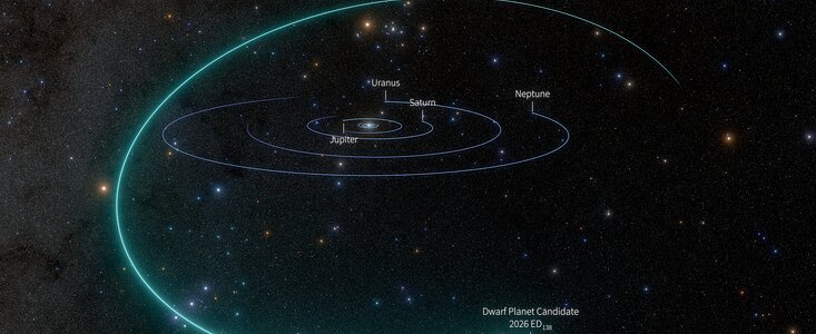 Modelo visual da órbita do candidato2026ED138, divulgado pelo NSF–DOE Vera C.Rubin Observatory/NOIRLab/SLAC/AURA/R.Proctor; não é foto da superfície ou representação em escala dos corpos.