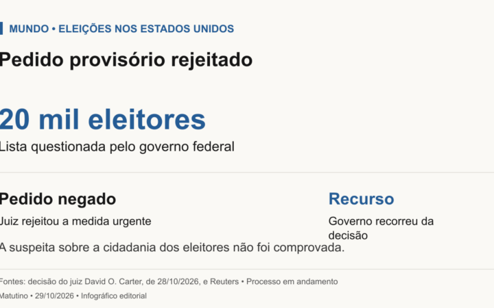 Pedido para bloquear ou separar votos de mais de 20 mil eleitores questionados pelo governo foi rejeitado. Governo recorreu. A suspeita de cidadania não foi comprovada.
