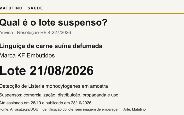 Infográfico identifica linguiça suína defumada KF Embutidos, lote21/08/2026, sob suspensão de comercialização, distribuição, propaganda e uso por detecção deListeria em amostra. Ato26out, publicação28out2026.